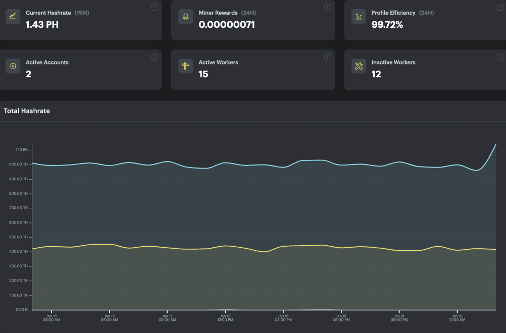 luxor dashboard